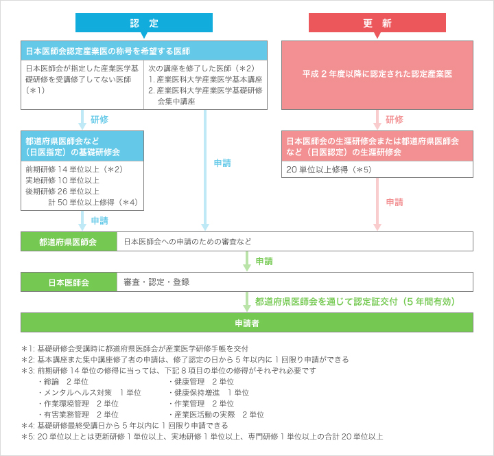 フローチャート