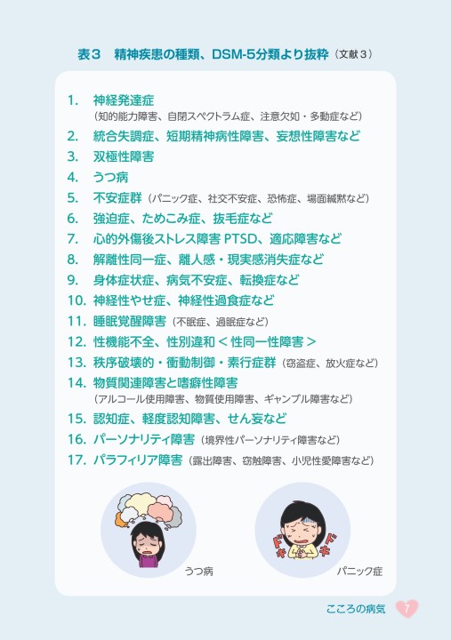 健康読本53